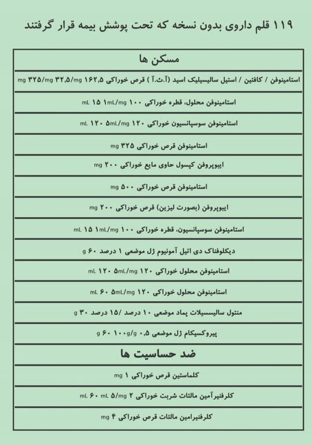 اسامی داروهای «بدون نسخه» که بیمه شدند اسامی داروهای «بدون نسخه» که بیمه شدند