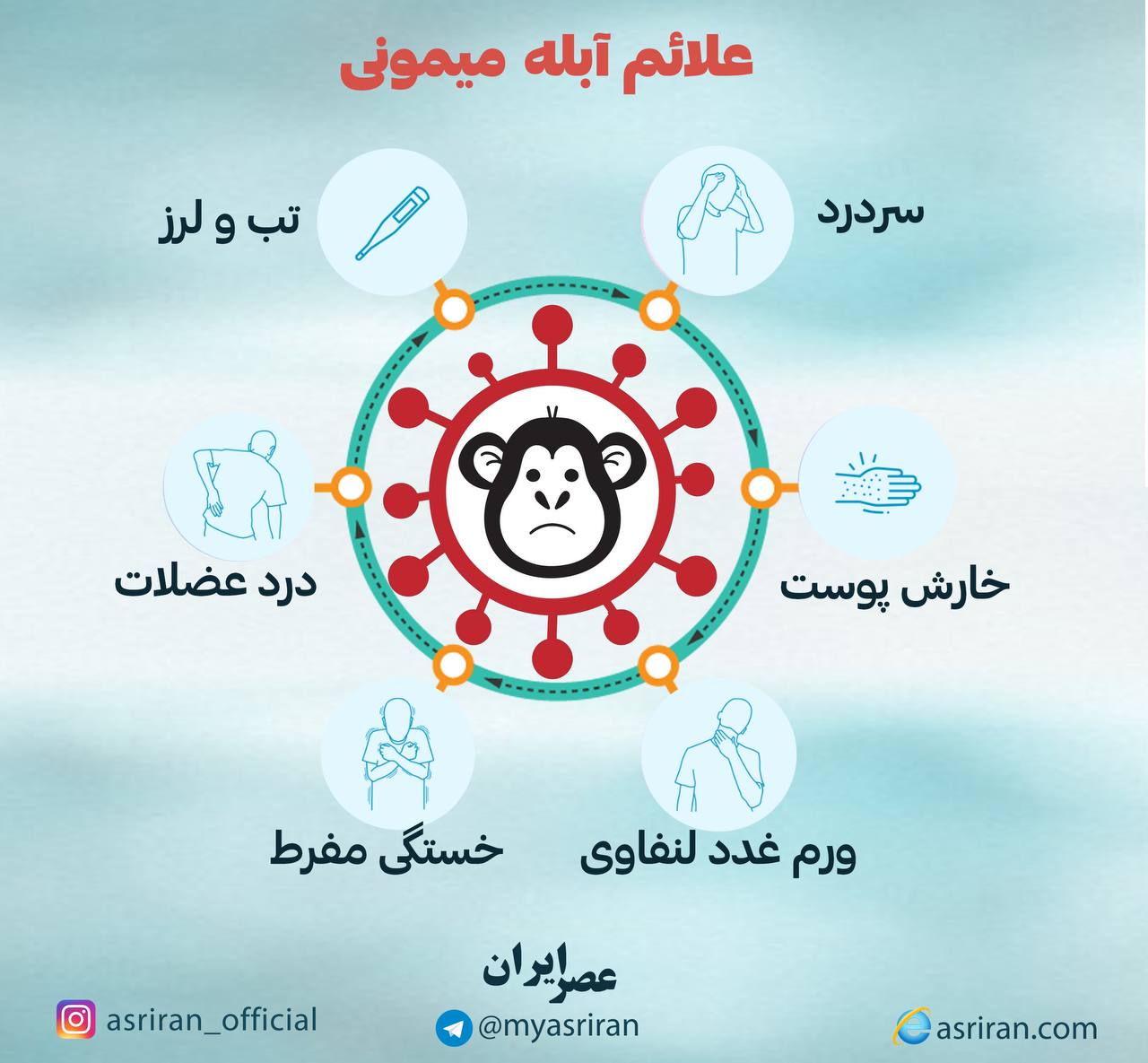علایم آبله میمونی (اینفوگرافیک)
