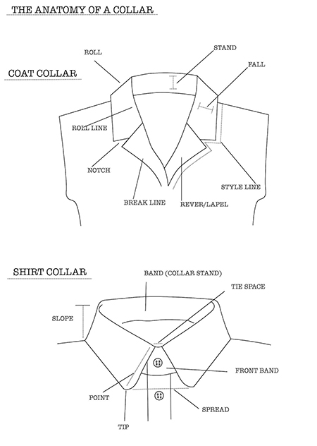 معرفی انواع مدل یقه معرفی انواع مدل یقه