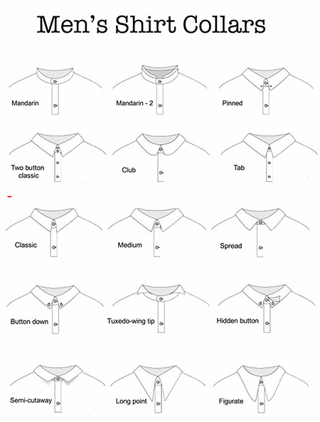 معرفی انواع مدل یقه معرفی انواع مدل یقه