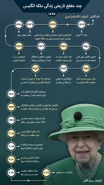 چند رویدادی که ملکه انگلیس به چشم دید (اینفوگرافیک)