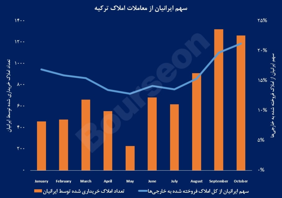 سرابِ عثمانی!/ حقایقی که درباره مهاجرت به ترکیه به شما نمی‌گویند