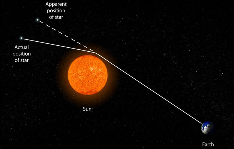 چگونه عبور اینشتین از فیزیک نیوتن به تولد مفهوم «سیاهچاله» منتهی شد؟ چگونه عبور اینشتین از فیزیک نیوتن به تولد مفهوم «سیاهچاله» منتهی شد؟