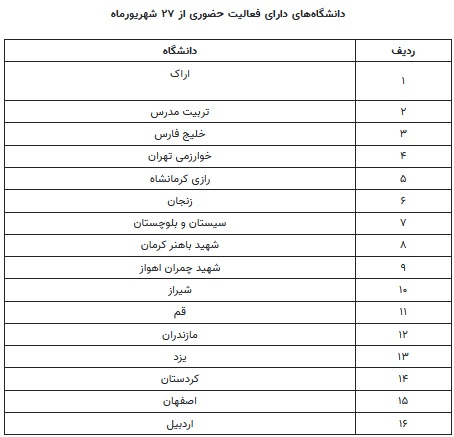 دلایل غیرحضوری شدن دانشگاهها؛ از کمآبی تا حفاظت از دانشجویان/ کدام دانشگاهها غیرحضوری شدند؟ دلایل غیرحضوری شدن دانشگاهها؛ از کمآبی تا حفاظت از دانشجویان/ کدام دانشگاهها غیرحضوری شدند؟