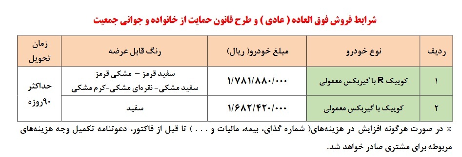 طرح جدید فروش فوری خودرو کوییک  توسط سایپا (+جزئیات و جدول فروش) طرح جدید فروش فوری خودرو کوییک  توسط سایپا (+جزئیات و جدول فروش)