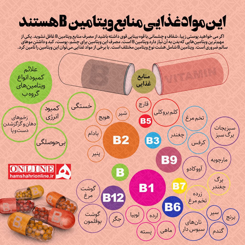 اینفوگرافیک | علائم کمبود ویتامین B در بدن اینفوگرافیک | علائم کمبود ویتامین B در بدن