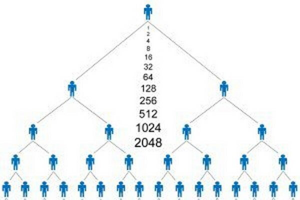 هشدار پلیس: مراقب «هرمی»‌های جدید باشید