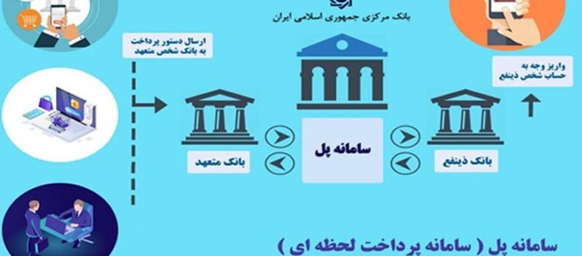 راه‌اندازی خدمت 