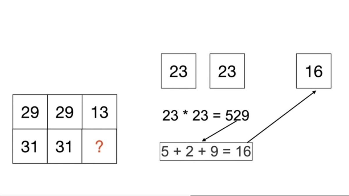 باشگاه مغز | با استدلالی منطقی عدد درست را در جای خالی قرار دهید باشگاه مغز | با استدلالی منطقی عدد درست را در جای خالی قرار دهید