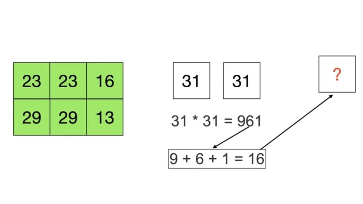 باشگاه مغز | با استدلالی منطقی عدد درست را در جای خالی قرار دهید باشگاه مغز | با استدلالی منطقی عدد درست را در جای خالی قرار دهید