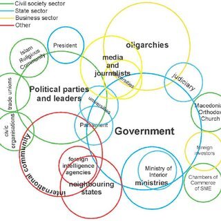 «نیروهای اجتماعی» یعنی چه؟ «نیروهای اجتماعی» یعنی چه؟