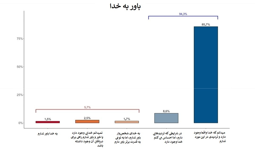 ترکیه دینداری
