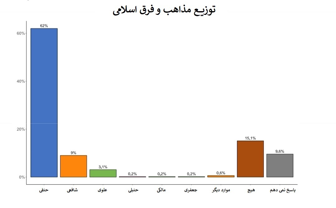 ترکیه دینداری