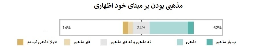 ترکیه دینداری