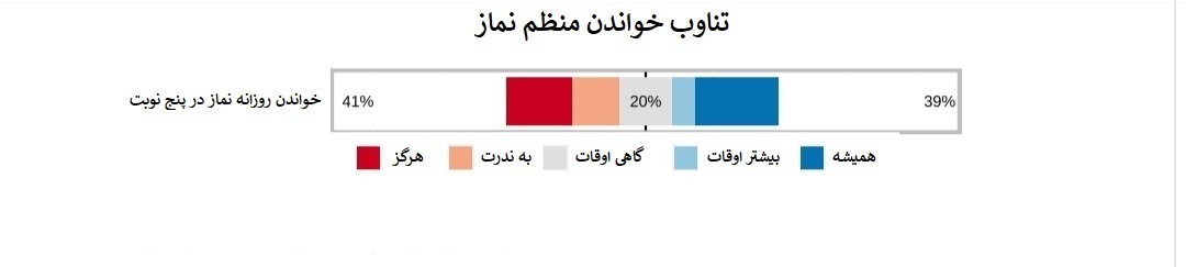 ترکیه دینداری