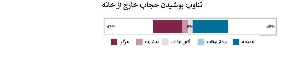 ترکیه دینداری