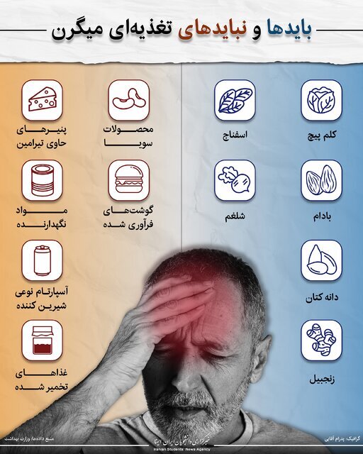 بایدها و نبایدهای تغذیهای میگرن (اینفوگرافیک) بایدها و نبایدهای تغذیهای میگرن (اینفوگرافیک)