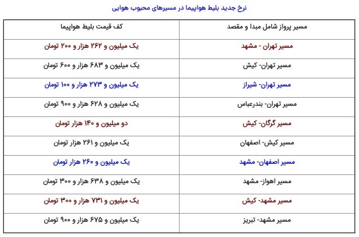 اعلام نرخ جدید بلیت هواپیما با تاکید بر افزایش ۲۹ درصدی قیمت‌ها/ پرواز با هواپیما خاطره می‌شود؟