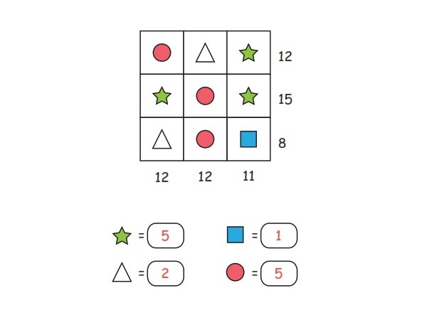 باشگاه مغز | اعداد درست را برای رسیدن به حاصل جمع پیدا کنید
