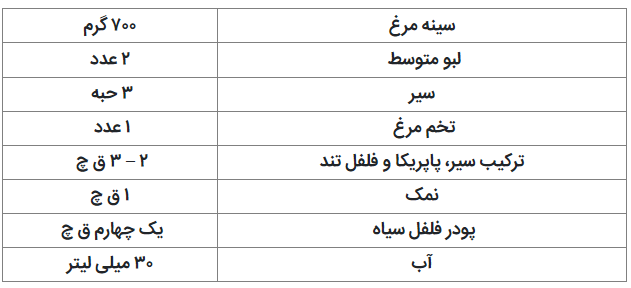 مواد سوسیس رژیمی با لبو سوسیس رژیمی با لبو