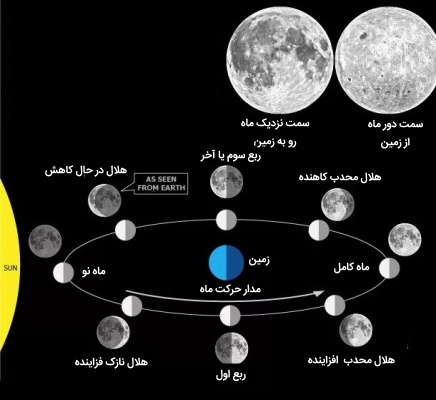 ماه امشب در نزدیکترین فاصله در ١٠٠٠ سال اخیر ماه امشب در نزدیکترین فاصله در ١٠٠٠ سال اخیر
