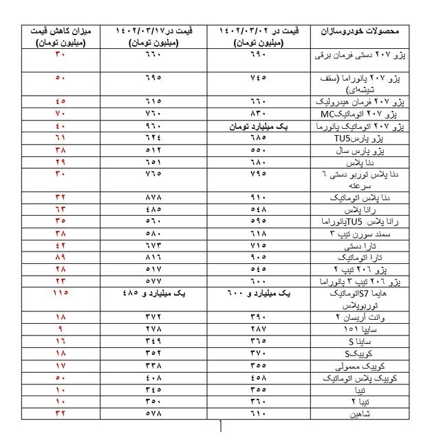 جدول قیمت خودرو در بازار