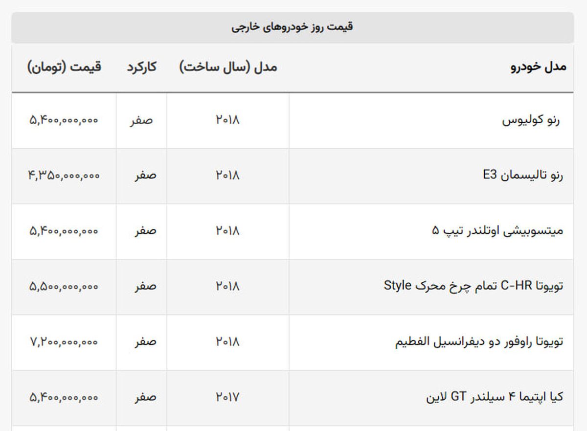 جدول قیمت خودروهای خارجی