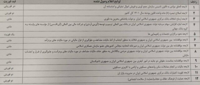 کدام لوایح دولت در مجلس اعلام وصول نشده است؟ کدام لوایح دولت در مجلس اعلام وصول نشده است؟