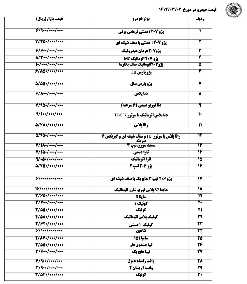 قیمت روز خودروهای داخلی و مونتاژی در بازار / کاهش قیمت ها در بازار همچنان ادامه دارد (+جدول کامل قیمت) قیمت روز خودروهای داخلی و مونتاژی در بازار / کاهش قیمت ها در بازار همچنان ادامه دارد (+جدول کامل قیمت)
