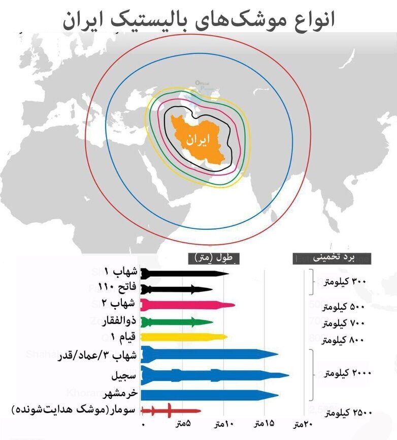 رونمایی از موشک جدید ایران / برد: 2 هزار کیلومتر رونمایی از موشک جدید ایران / برد: 2 هزار کیلومتر