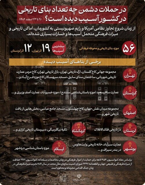 آثار تاریخی ایران در جنگ اخیر