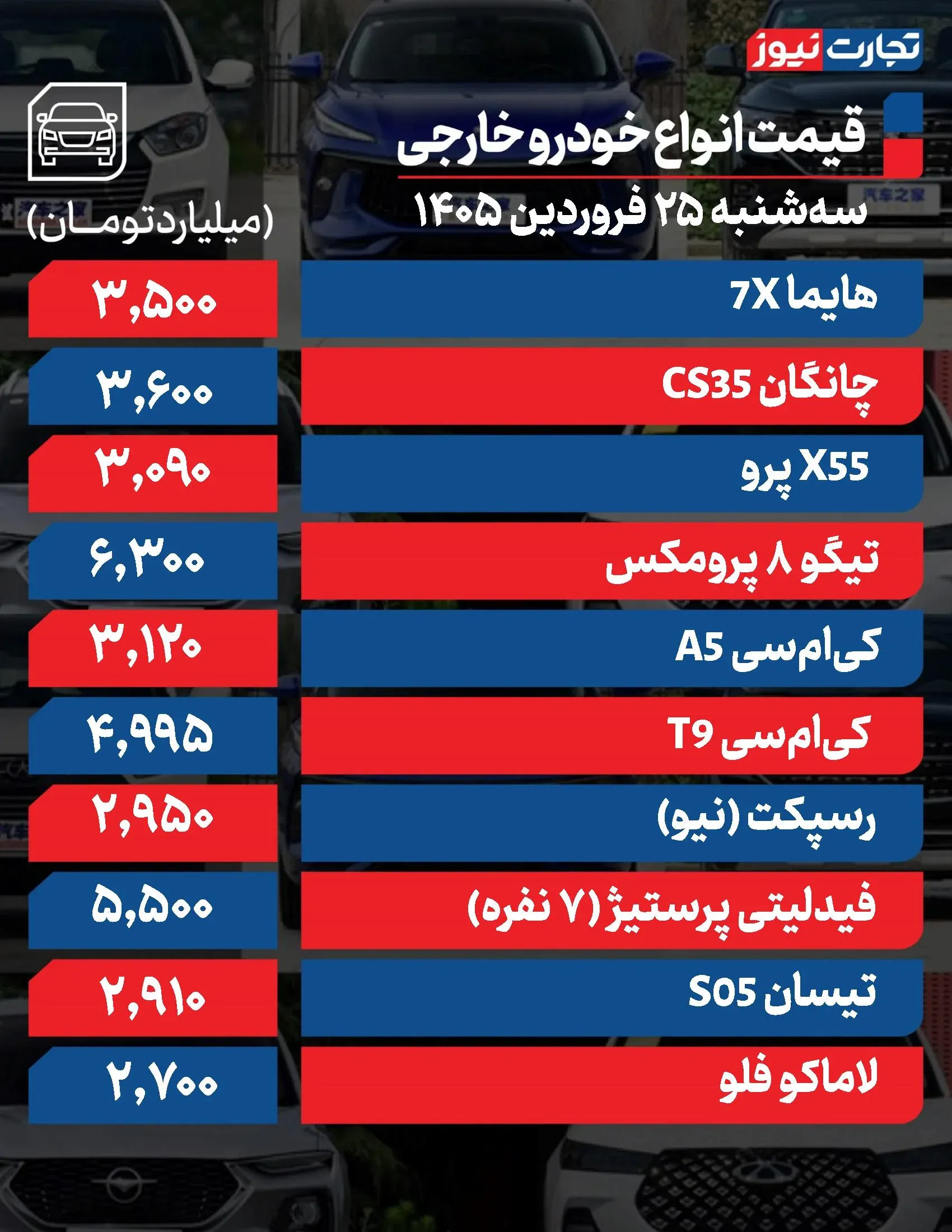 قیمت خودرو خارجی