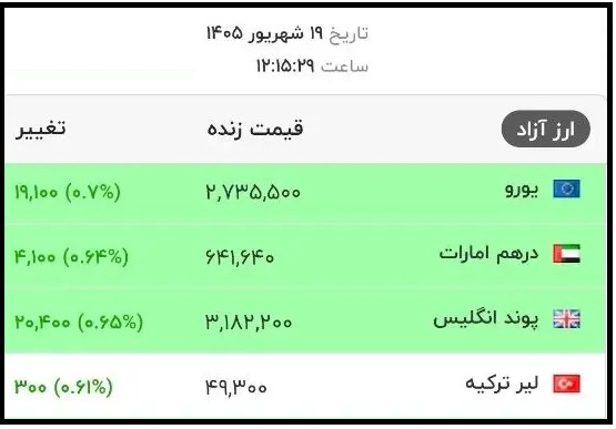 جدول قیمت ها
