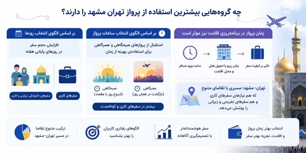 خرید بلیط پرواز تهران به مشهد خرید بلیط پرواز تهران به مشهد