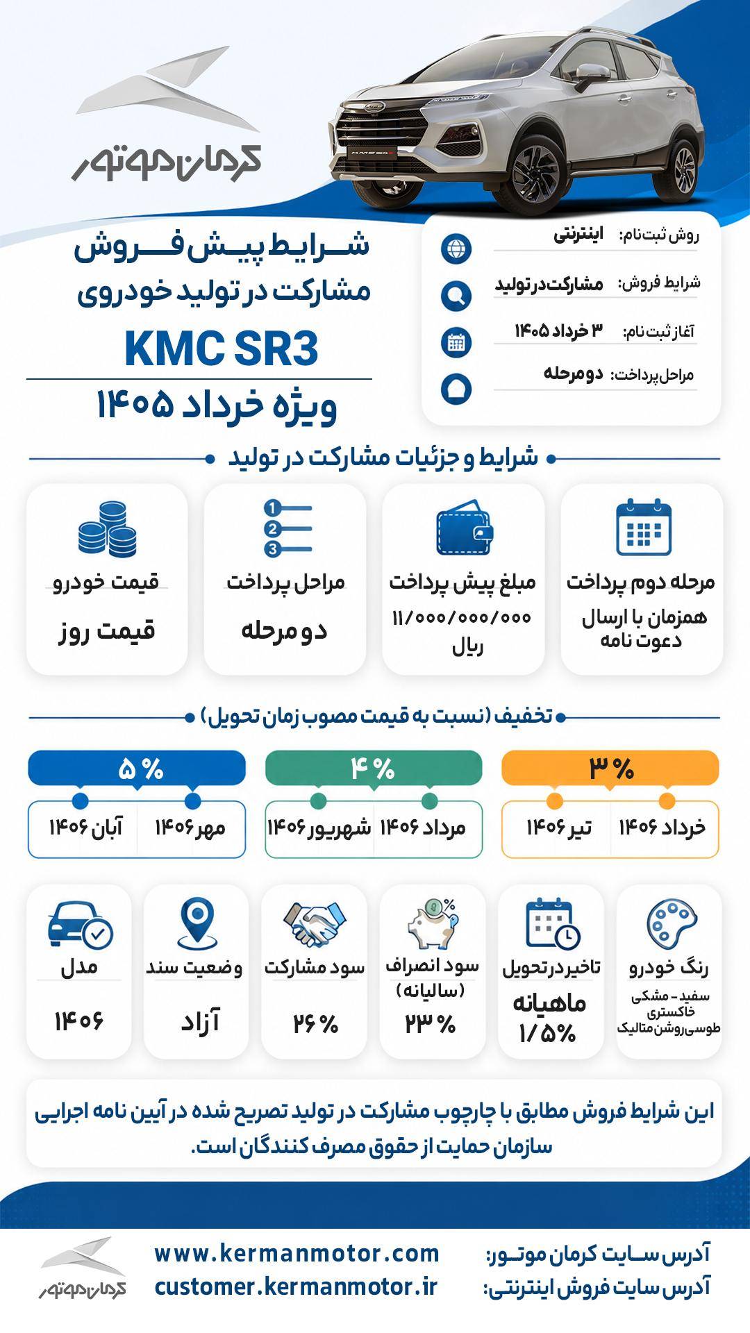 کرمان موتور طرح مشارکت در فروش محصولات منتخب را اعلام کرد