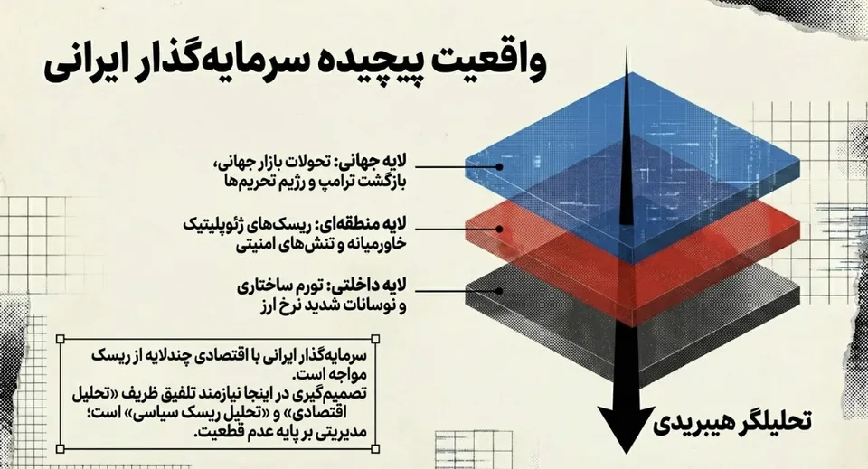 رمزارزها رمزارزها