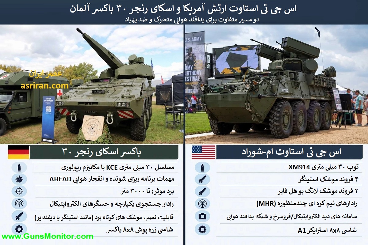 اینفوگرافیک مقایسه اس جی تی استاوت ام-شوراد و باکسر اسکای رنجر 30 اینفوگرافیک مقایسه اس جی تی استاوت ام-شوراد و باکسر اسکای رنجر 30