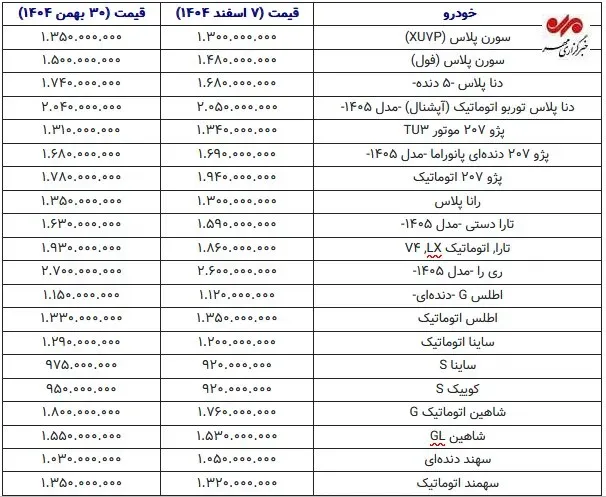 قیمت خودرو قیمت خودرو