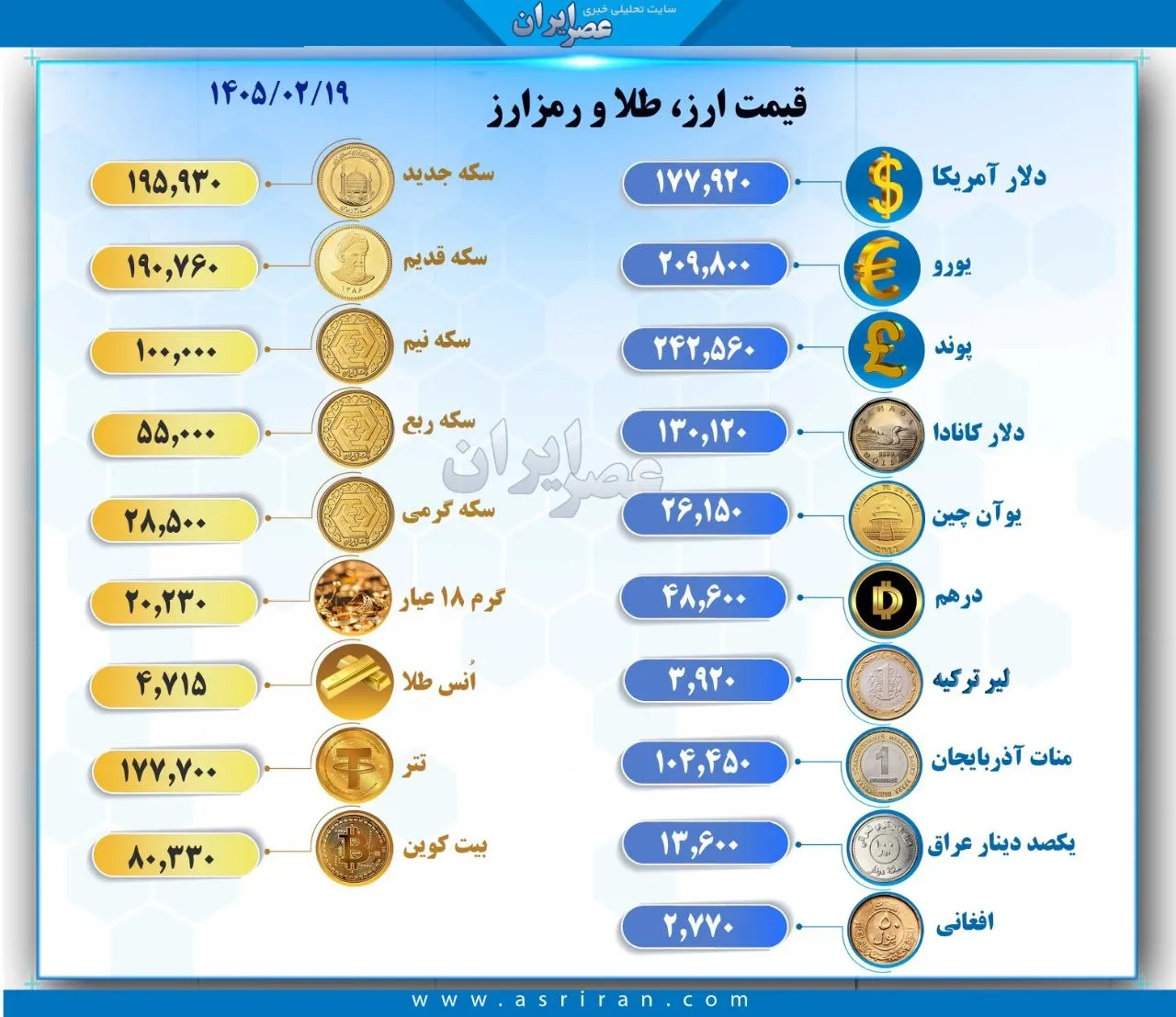 قیمت ارز و سکه قیمت ارز و سکه
