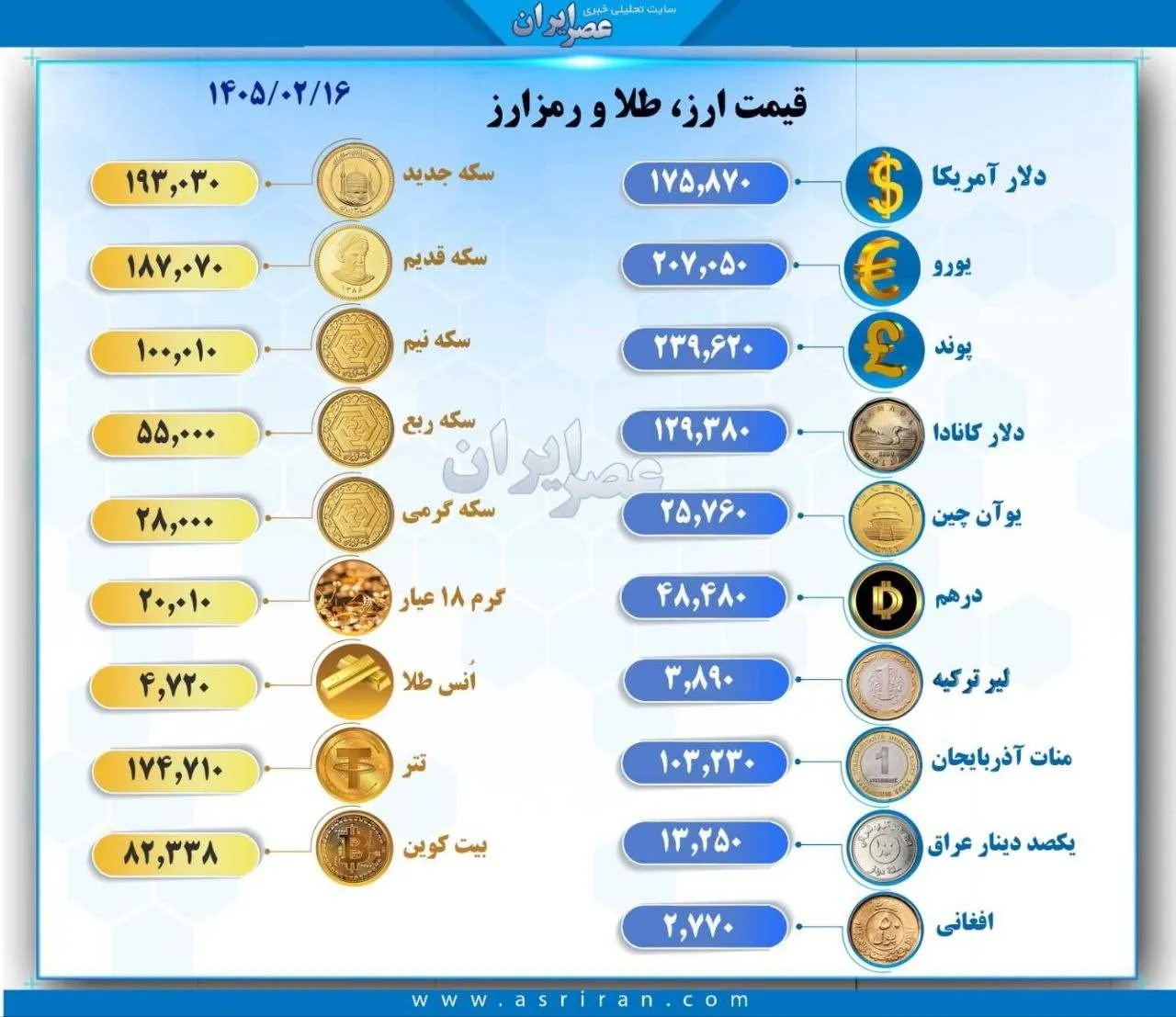 قیمت ارز و طلا قیمت ارز و طلا