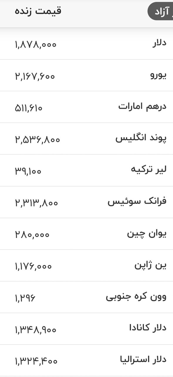 قیمت انواع ارز شنبه ۲۴ مرداد ۱۴۰۵ قیمت انواع ارز شنبه ۲۴ مرداد ۱۴۰۵