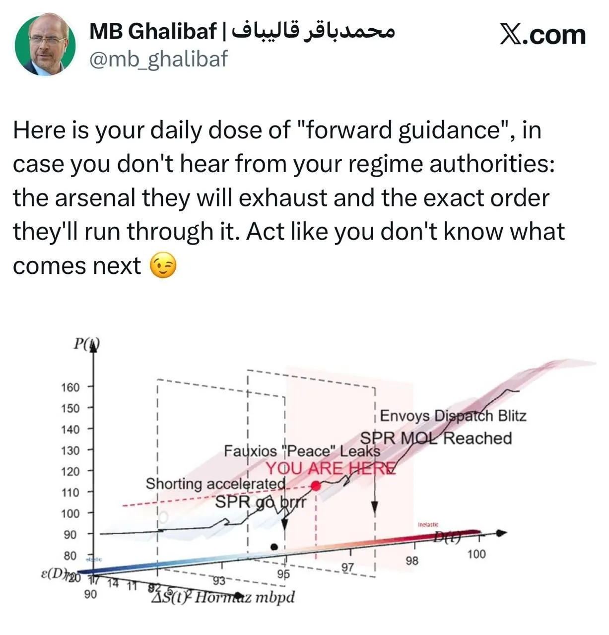 قالیباف