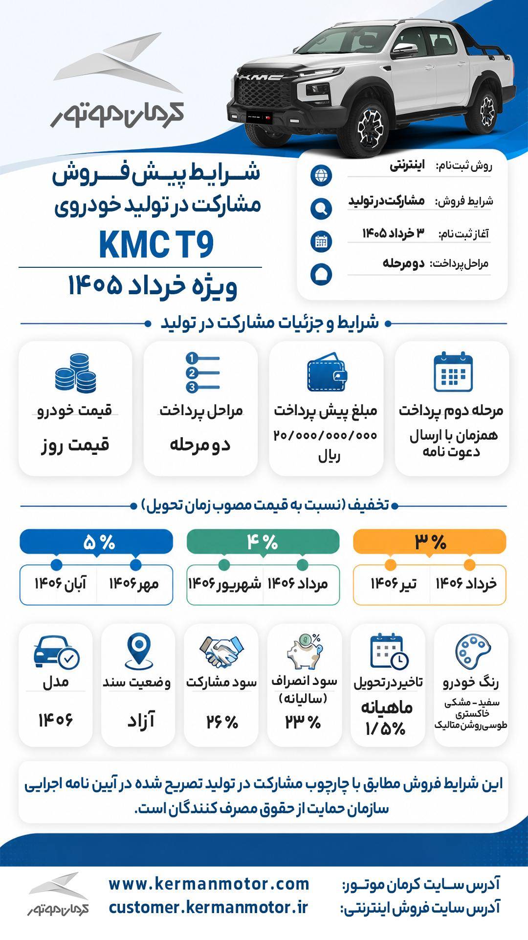 کرمان موتور طرح مشارکت در فروش محصولات منتخب را اعلام کرد