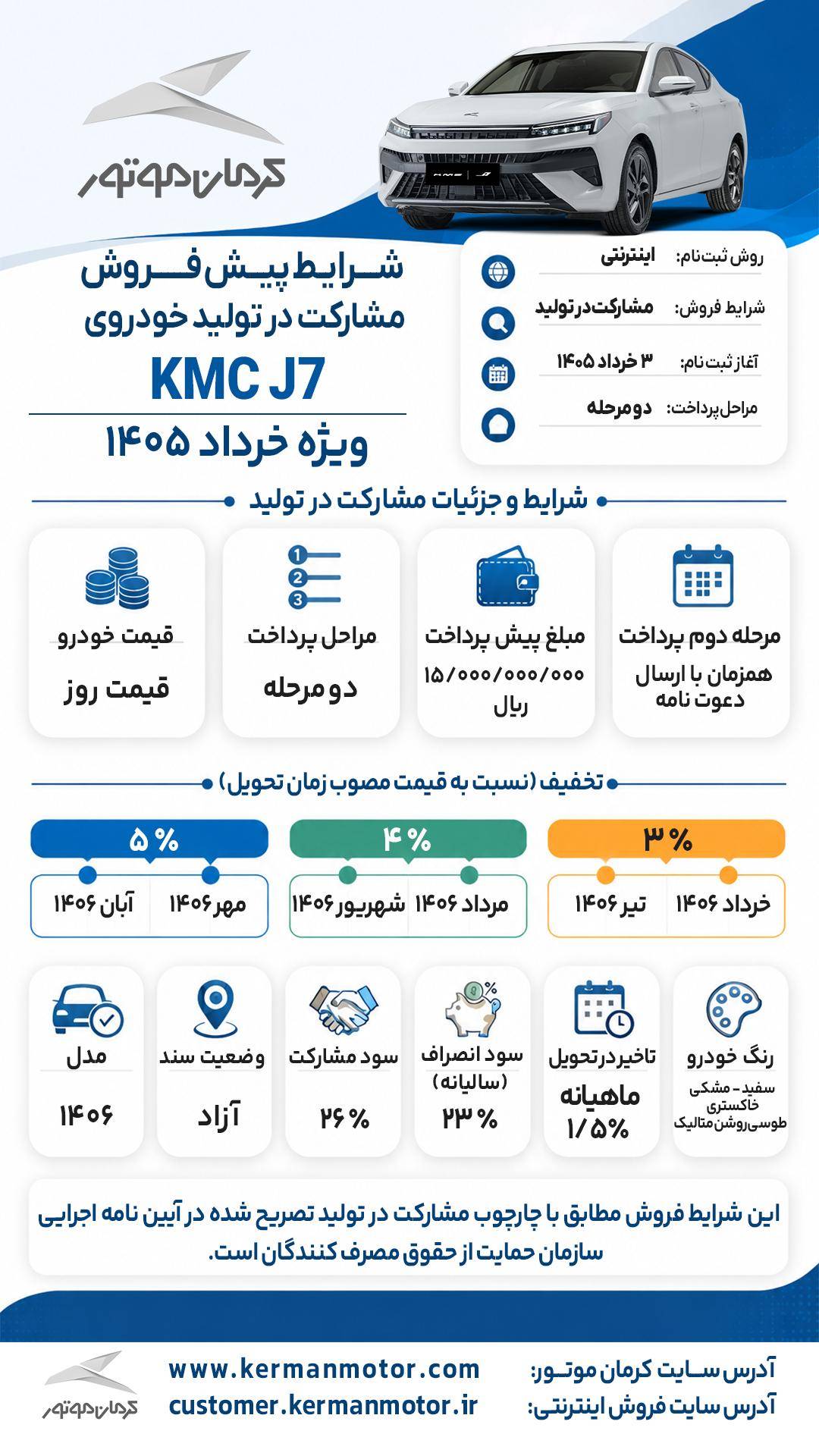 کرمان موتور طرح مشارکت در فروش محصولات منتخب را اعلام کرد