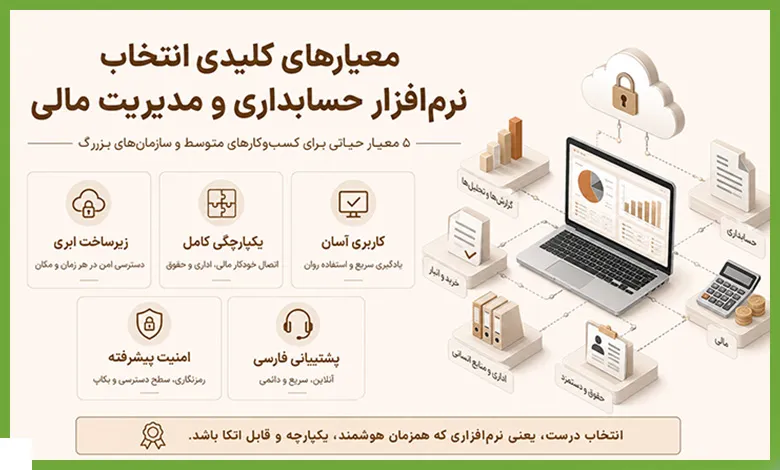 نرمافزار برای مدیریت مالی نرمافزار برای مدیریت مالی