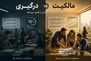 وقتی درگیری هست اما مالکیت نیست، سازمان از درون کند می شود