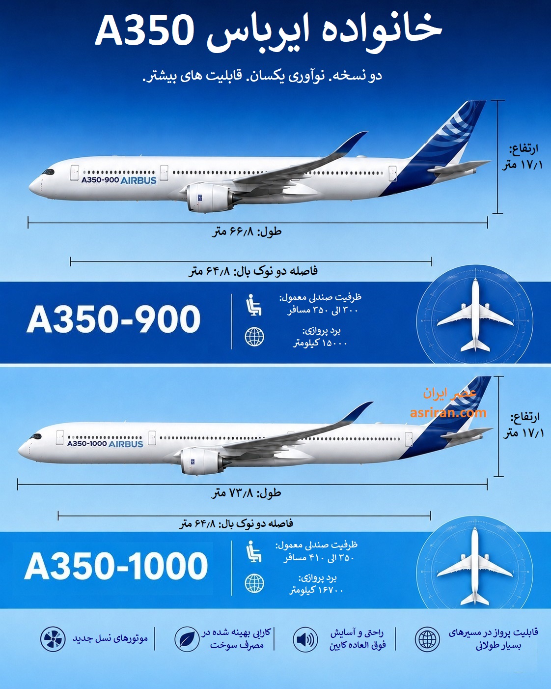 اینفوگرافیک مقایسه ایرباس A350-900 و A350-1000 اینفوگرافیک مقایسه ایرباس A350-900 و A350-1000