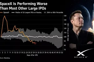 ترس جا ماندن سهام‌داران تمام شد و حالا spacex یکی از بدترین IPOهای تاریخ است