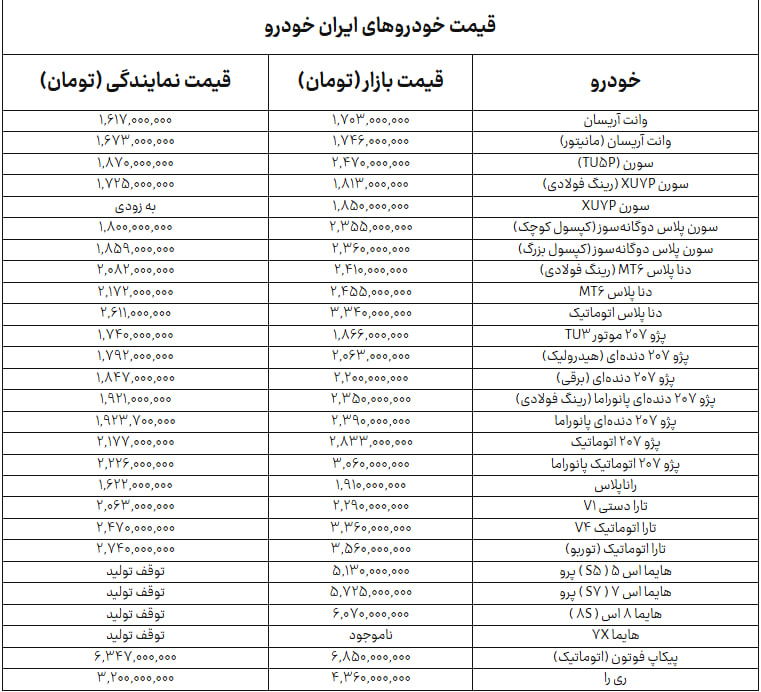 آخرین قیمت خودروهای ایران خودرو امروز 30 شهریور ؛ افزایش قیمت سورن، دنا، 207 و تارا