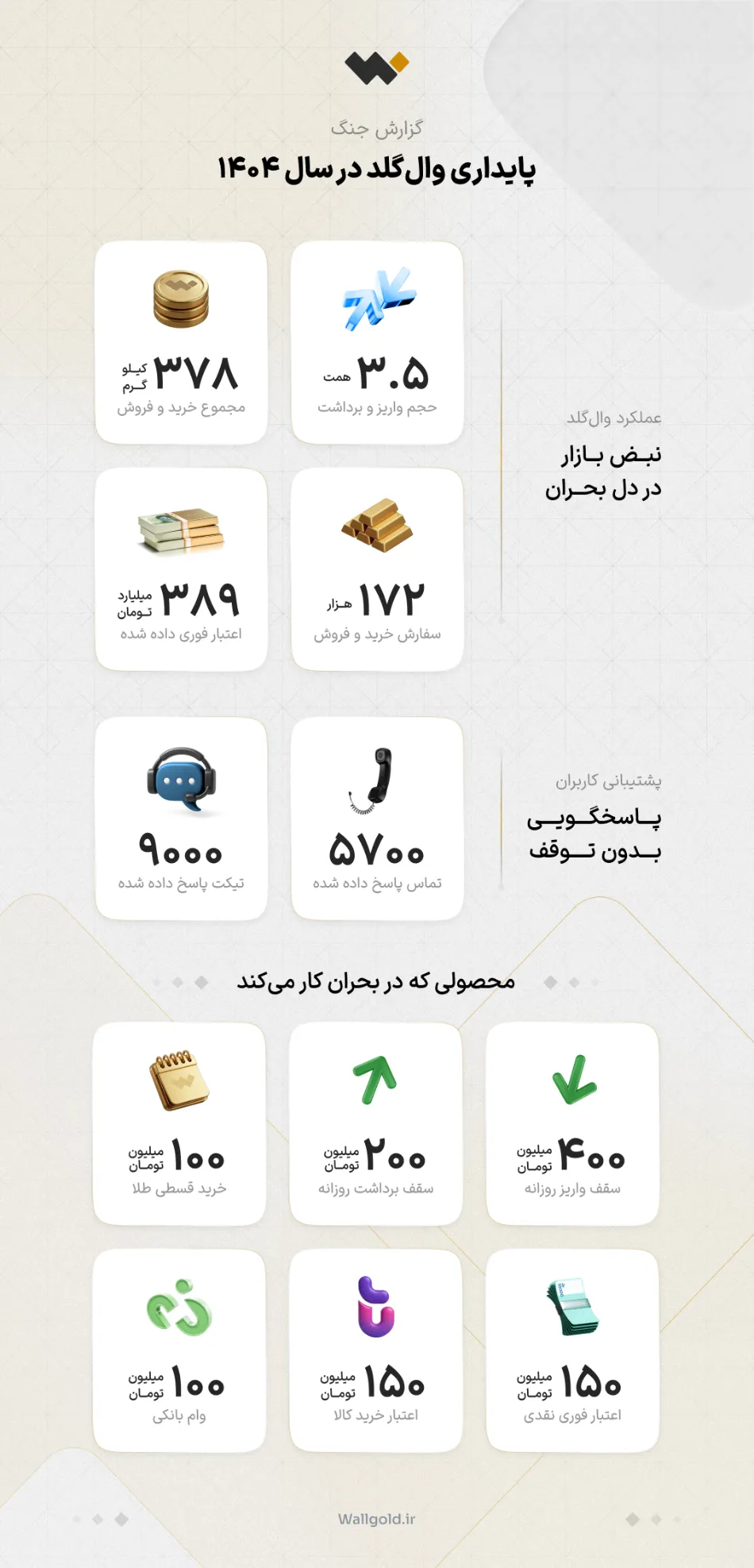 وال گلد وال گلد